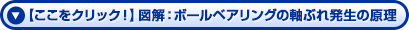 【ここをクリック！】図解：ボールベアリングの軸ぶれ発生の原理