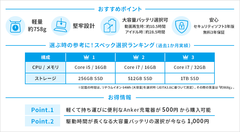 おすすめポイントのご紹介【軽量】【堅牢設計】【大容量バッテリ選択可】【安心・安全】