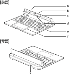 LAN付軽量スリムキーボード [前面][背面]