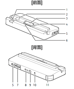 拡張クレードル