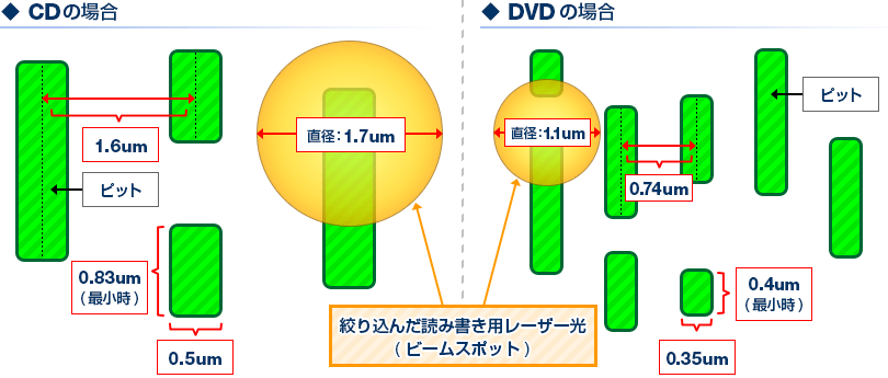 各要素の物理的な大きさ