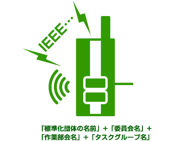 「標準化団体の名前」+「委員会名」+「作業部会名」+「タスクグループ名」