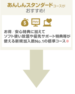 あんしんスタンダードコースがおすすめ！お得／安心特典に加えてソフト使い放題や優先サポート特典等が使える新規加入数No.1の標準コース。※FMVご利用者様限定