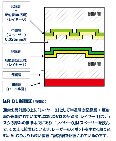 【±R DL断面図】(簡略図)