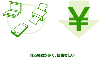 対応機器が多く、価格も低い