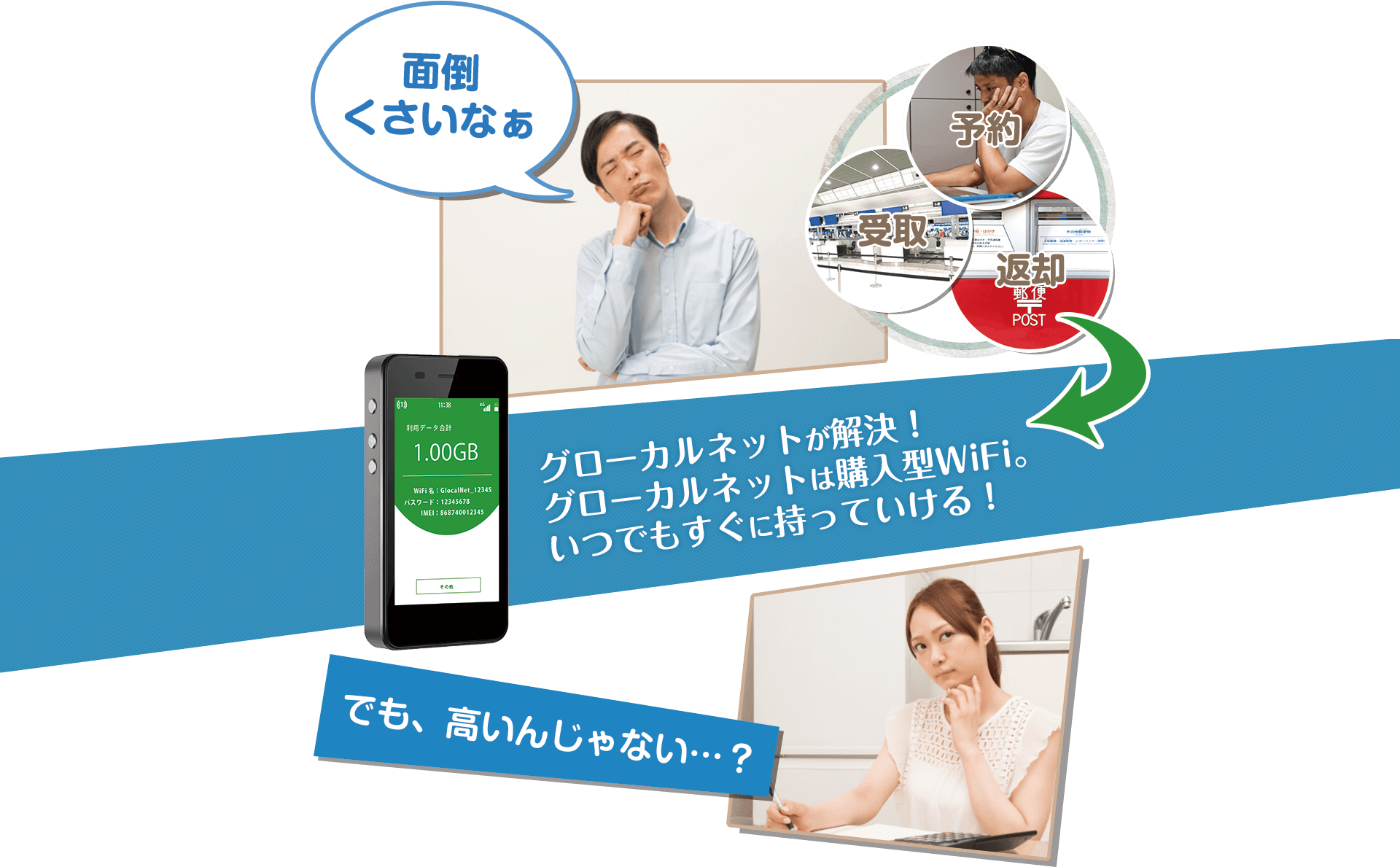 面倒な手続きもグローカルネットが解決！グローカルネットは購入型Wifi。いつでもすぐに持っていける！