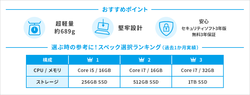 おすすめポイントのご紹介【世界最軽量】【堅牢設計】【安心・安全】