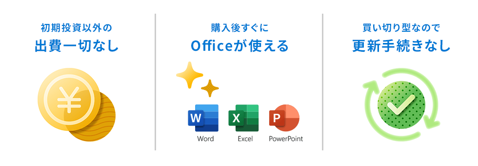 初期投資以外の出費一切なし、購入後すぐにOfficeが使える、買い切り型なので更新手続きなし