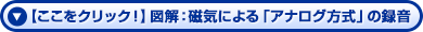 【ここをクリック！】図解：磁気による「アナログ方式」の録音