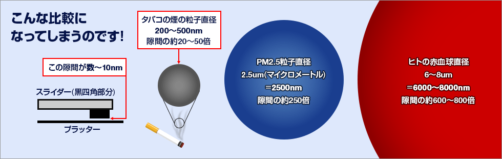 こんな比較になってしまうのです！