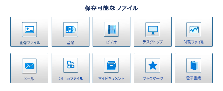 保存可能なファイル…画像ファイル、音楽、ビデオ、デスクトップ、財務ファイル、メール、Officeファイル、マイドキュメント、ブックマーク、電子書籍