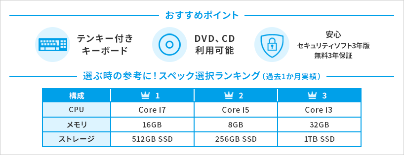 おすすめポイントのご紹介【テンキー付きキーボード】【DVD、CD利用可能】【安心・安全】