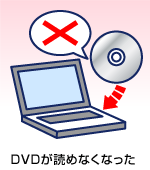 DVDが読めなくなった