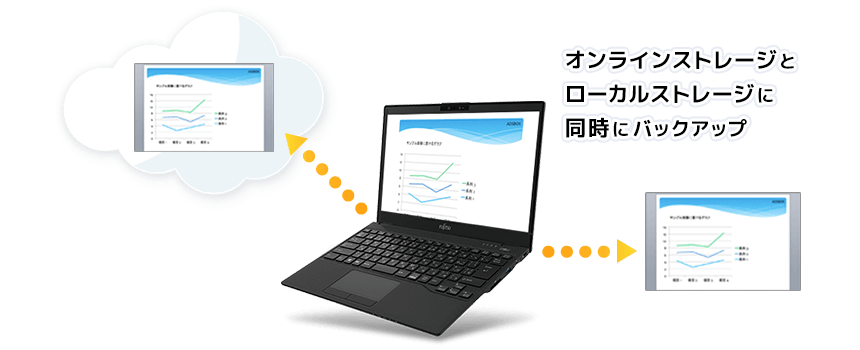 オンラインストレージとローカルストレージに同時にバックアップ