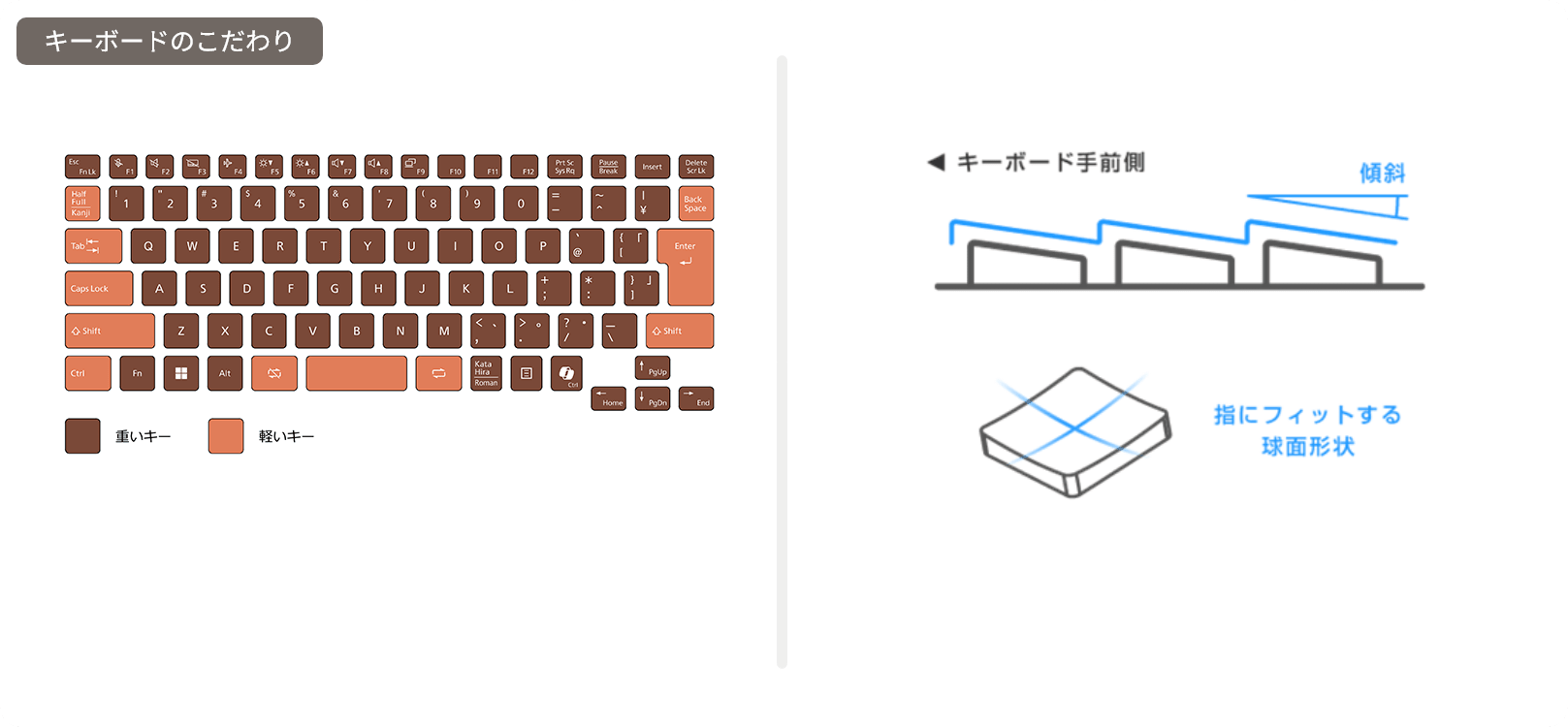 キーボードのこだわり