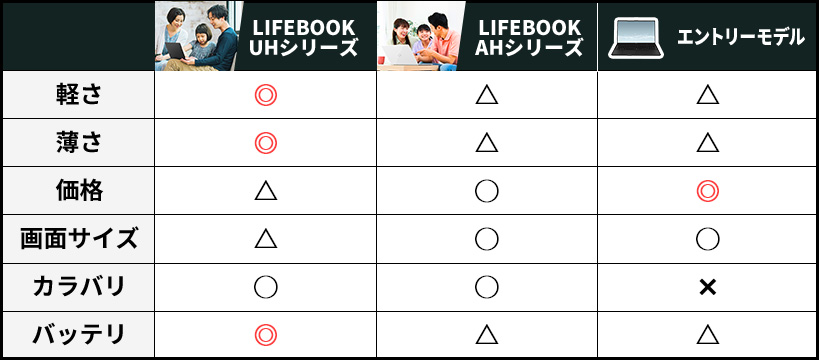 あなたが欲しいパソコンはどれ？