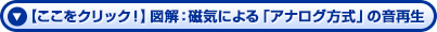 【ここをクリック！】図解：磁気による「アナログ方式」の音再生