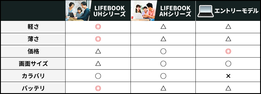 あなたが欲しいパソコンはどれ？