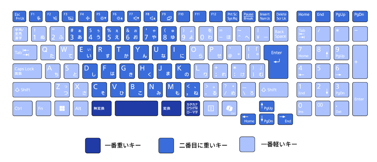 キーボードのこだわり