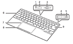 FMV Mobile Keyboard [前面]