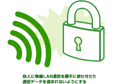 他人に無線LAN通信を勝手に使わせたり通信データを盗まれないようにする